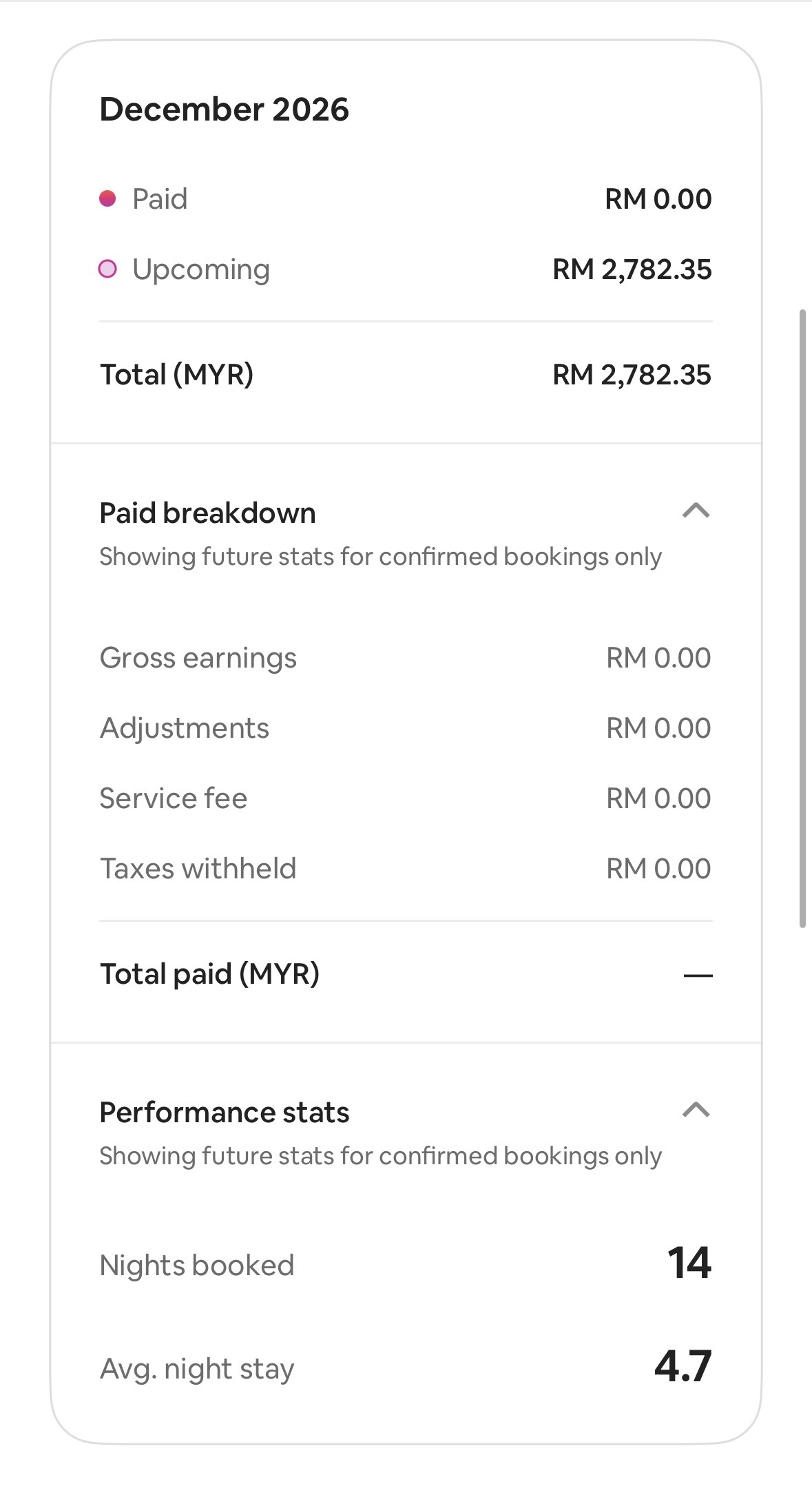 Airbnb dashboard screenshot showing December 2026 confirmed future bookings and 14 nights booked