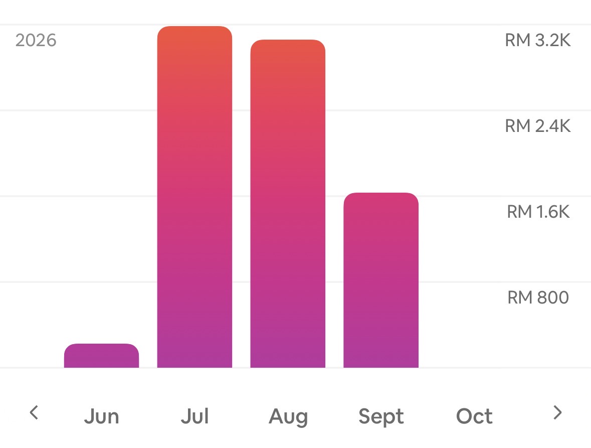 Airbnb earnings chart for June through September 2026