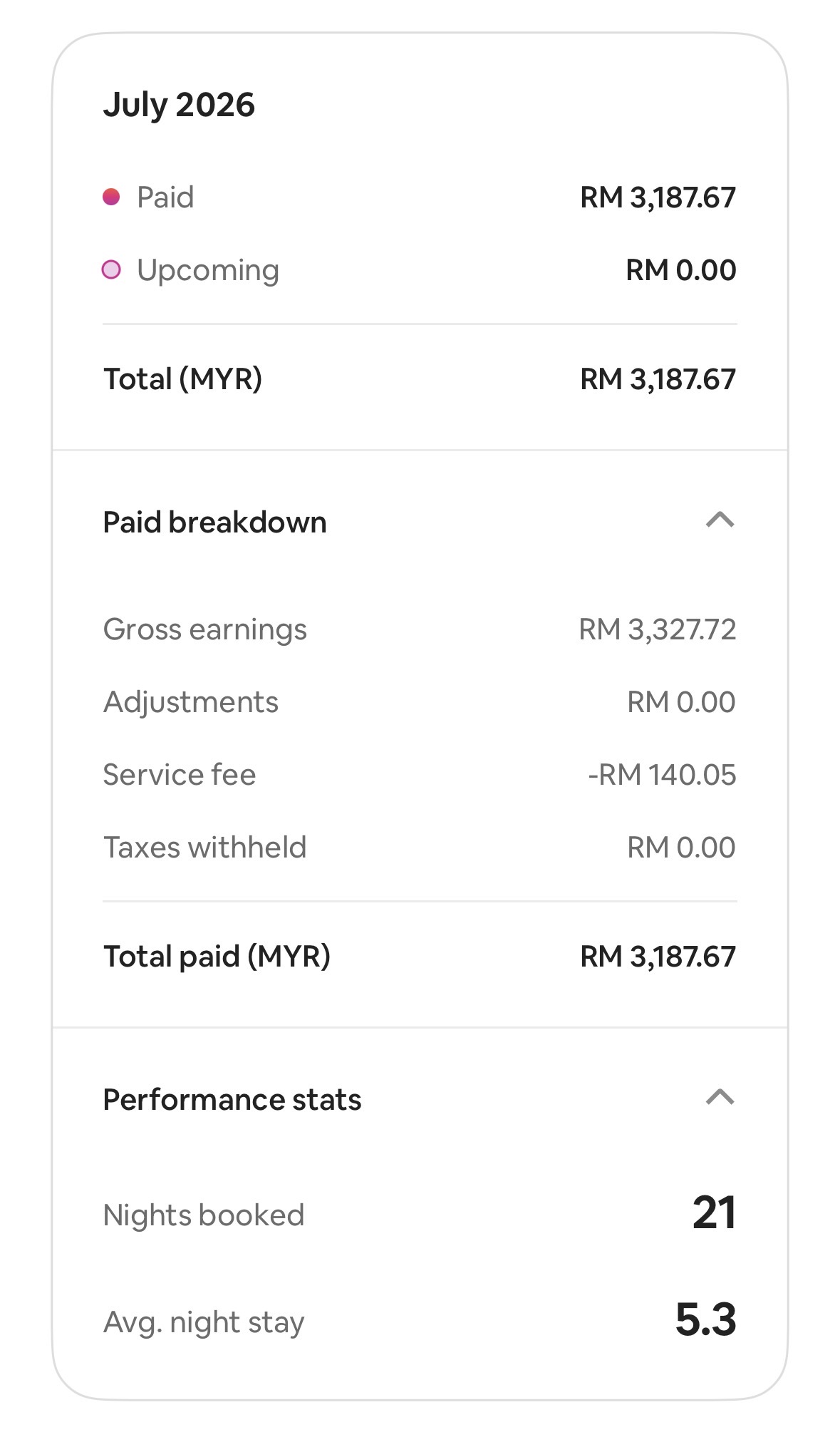 Airbnb dashboard screenshot showing July 2026 earnings and 21 nights booked