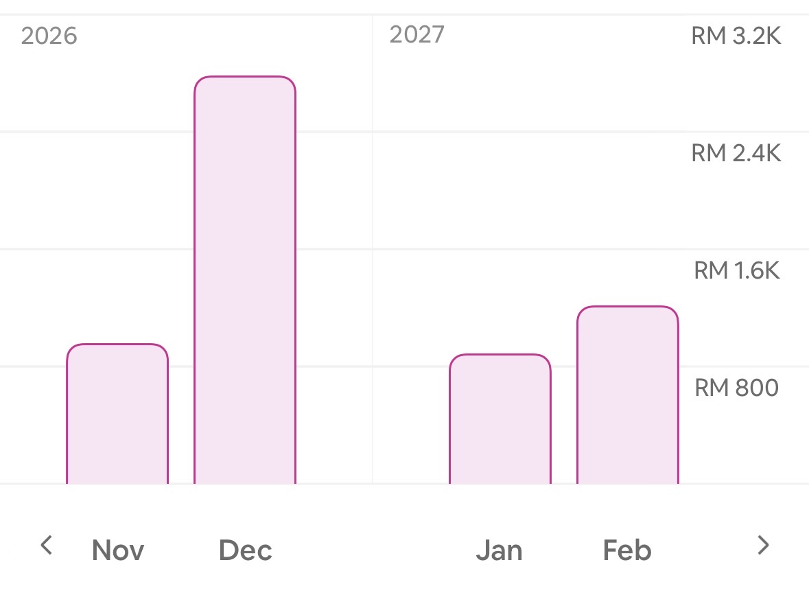 Airbnb confirmed future earnings chart